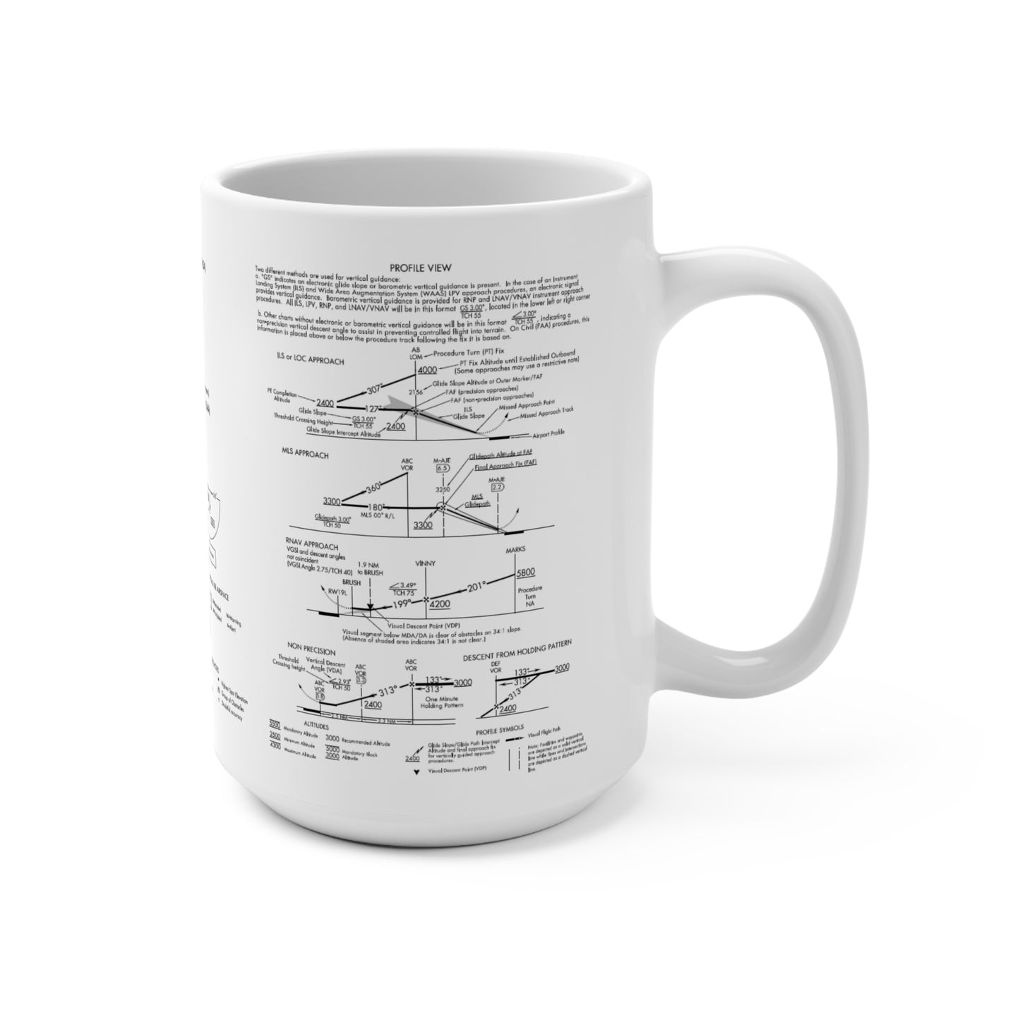 IFR Assist Mug